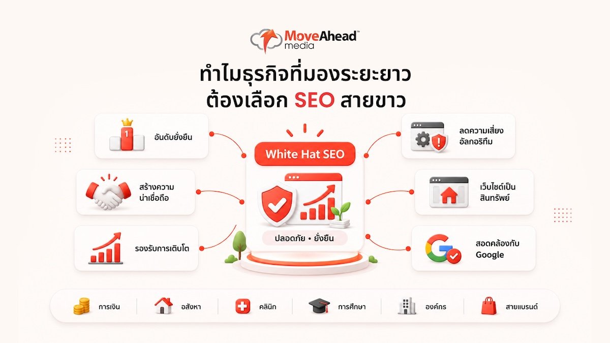 4-ทำไมธุรกิจที่มองระยะยาวต้องเลือก SEO สายขาว
