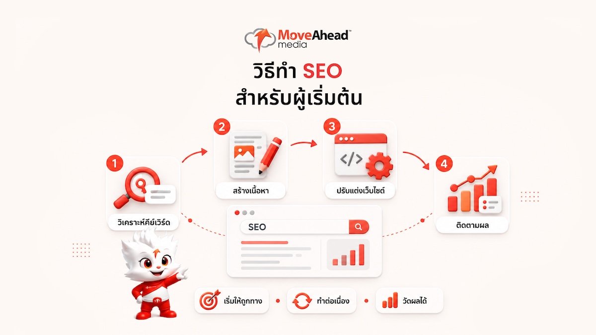 4-วิธีทำ SEO สำหรับผู้เริ่มต้น