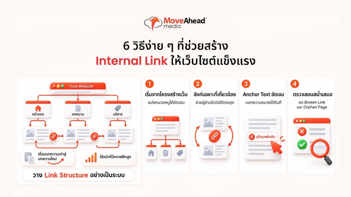 5-6 วิธีง่าย ๆ ที่ช่วยสร้าง Internal Link ให้เว็บไซต์แข็งแรง