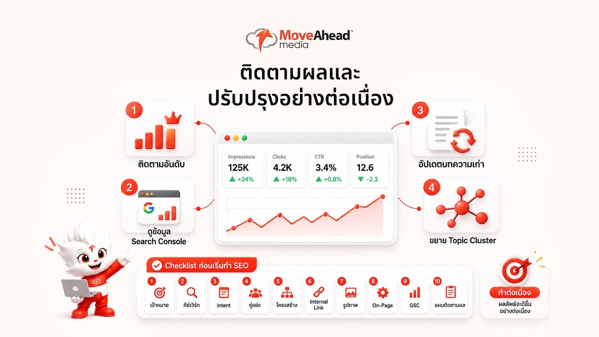 5-ขั้นตอนที่ 6 ติดตามผลและปรับปรุงอย่างต่อเนื่อง