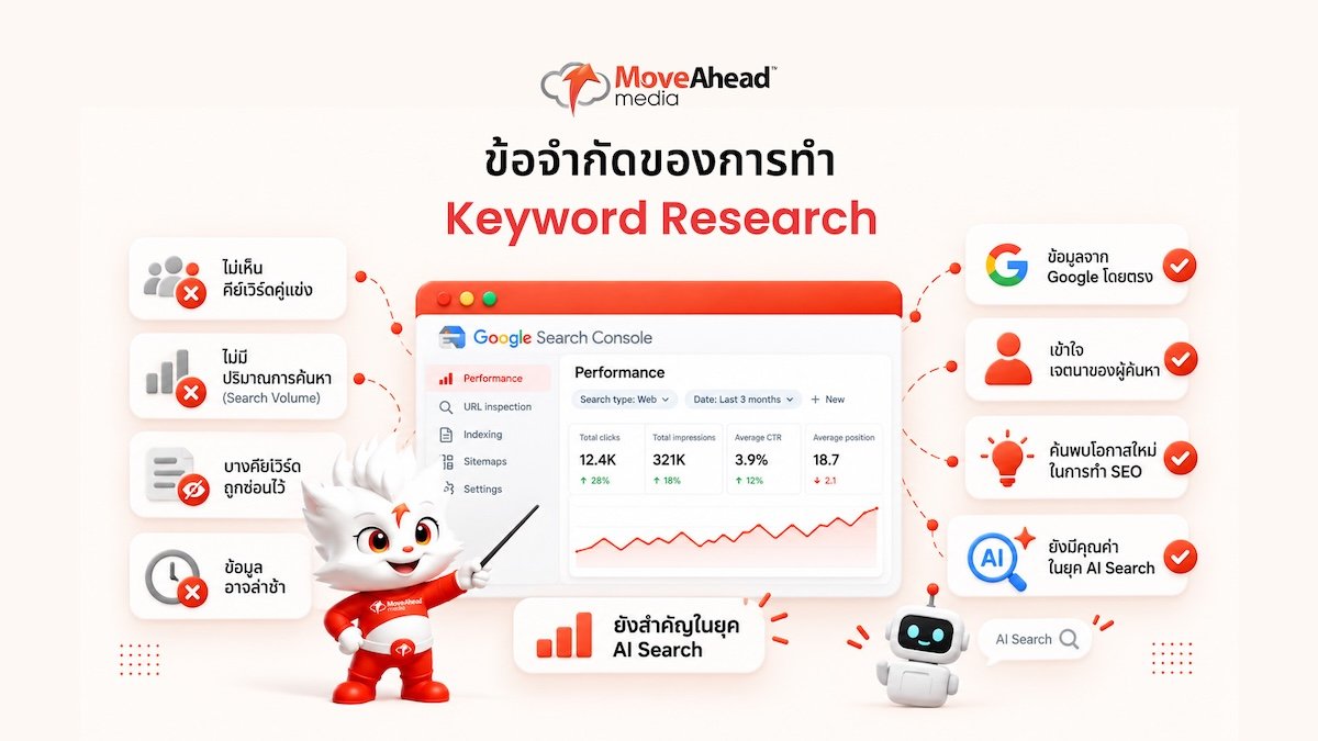 5-ข้อจำกัดของการทำ Keyword Research ด้วย Google Search Console