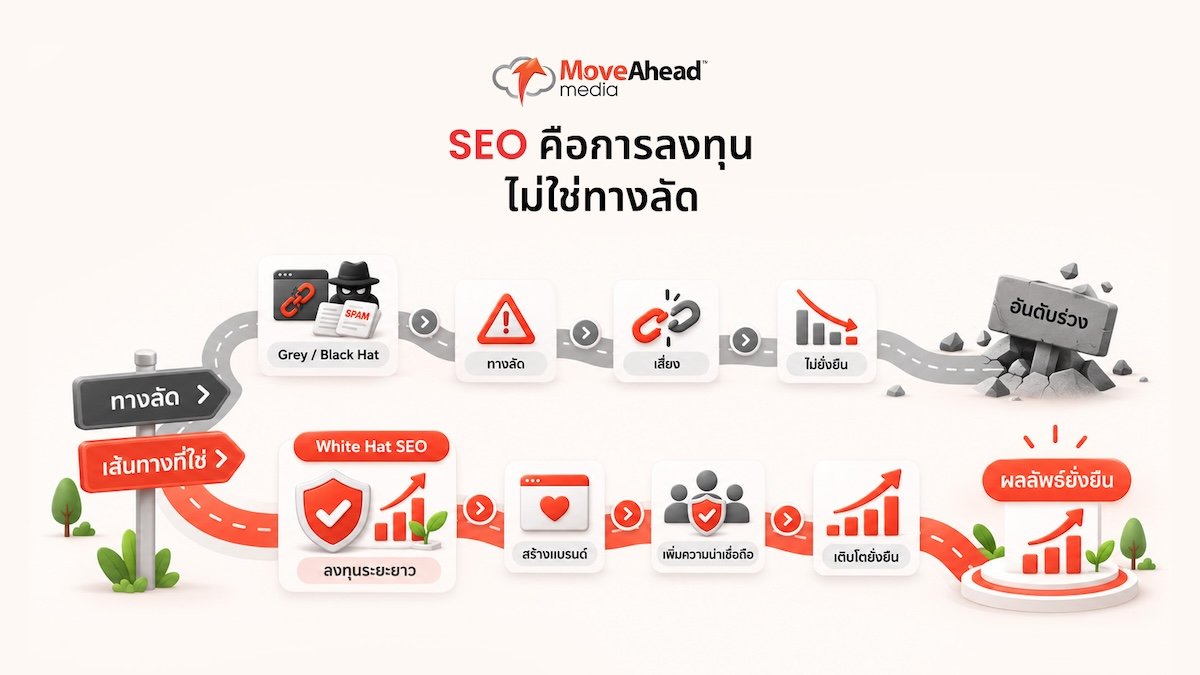 5-บทสรุป_ SEO คือการลงทุน ไม่ใช่ทางลัด